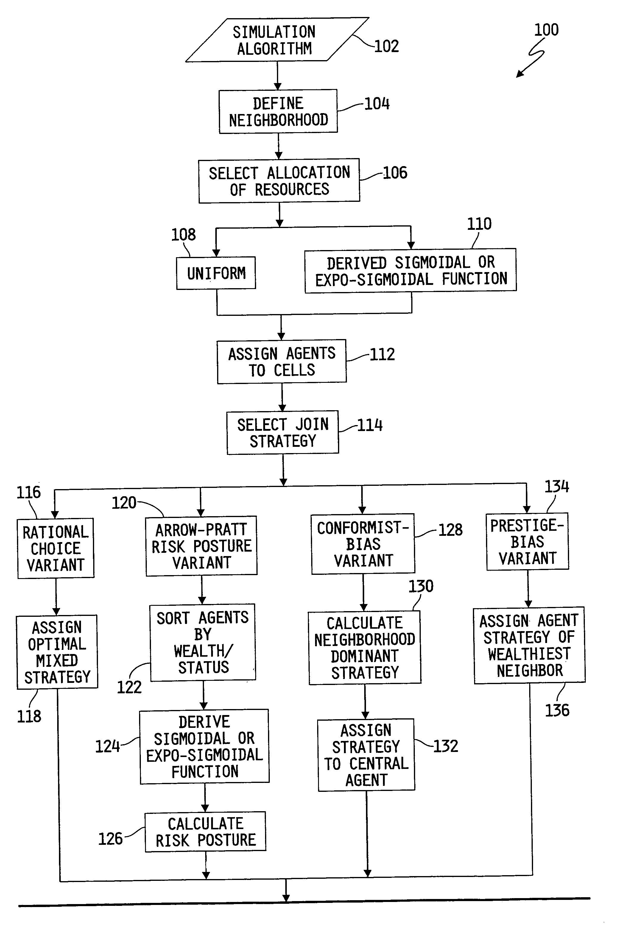 Agent based modeling of risk sensitivity and decision making on coalitions