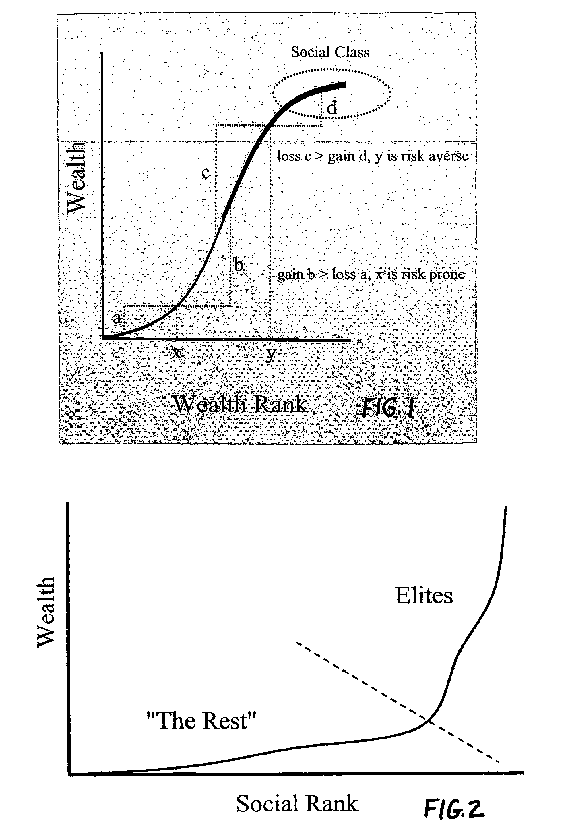 Agent based modeling of risk sensitivity and decision making on coalitions