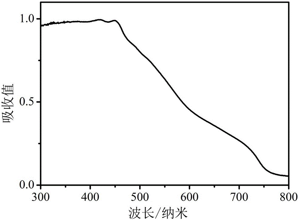 Visible light catalytic system with copper ion-thiol complex, preparation method, and hydrogen production method