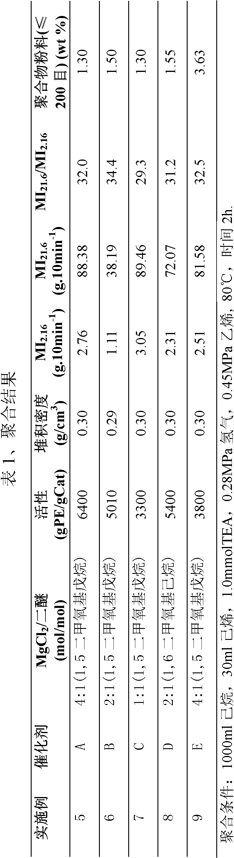 Catalyst component for ethylene polymerization, preparation method and application