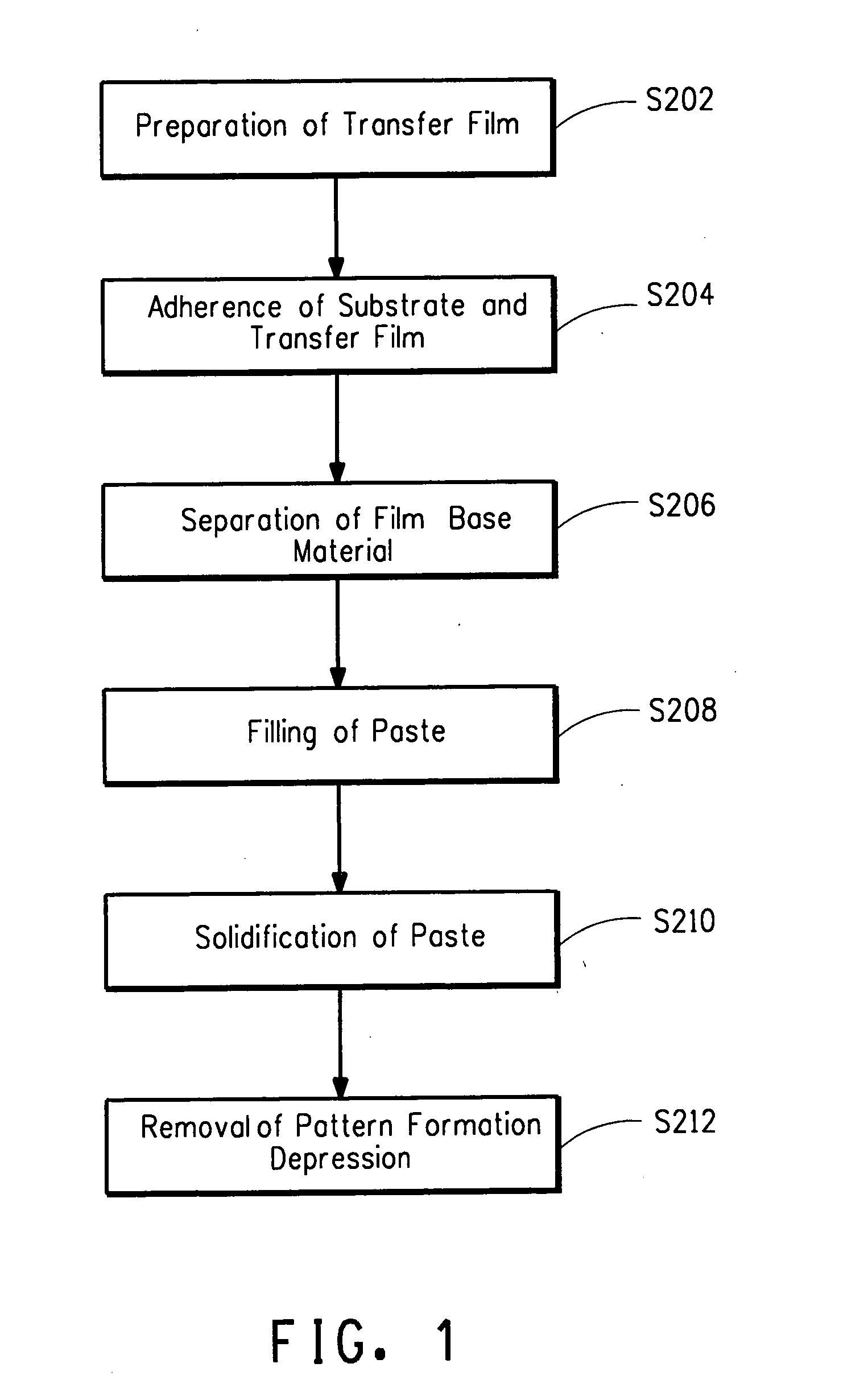 Paste patterns formation method and transfer film used therein