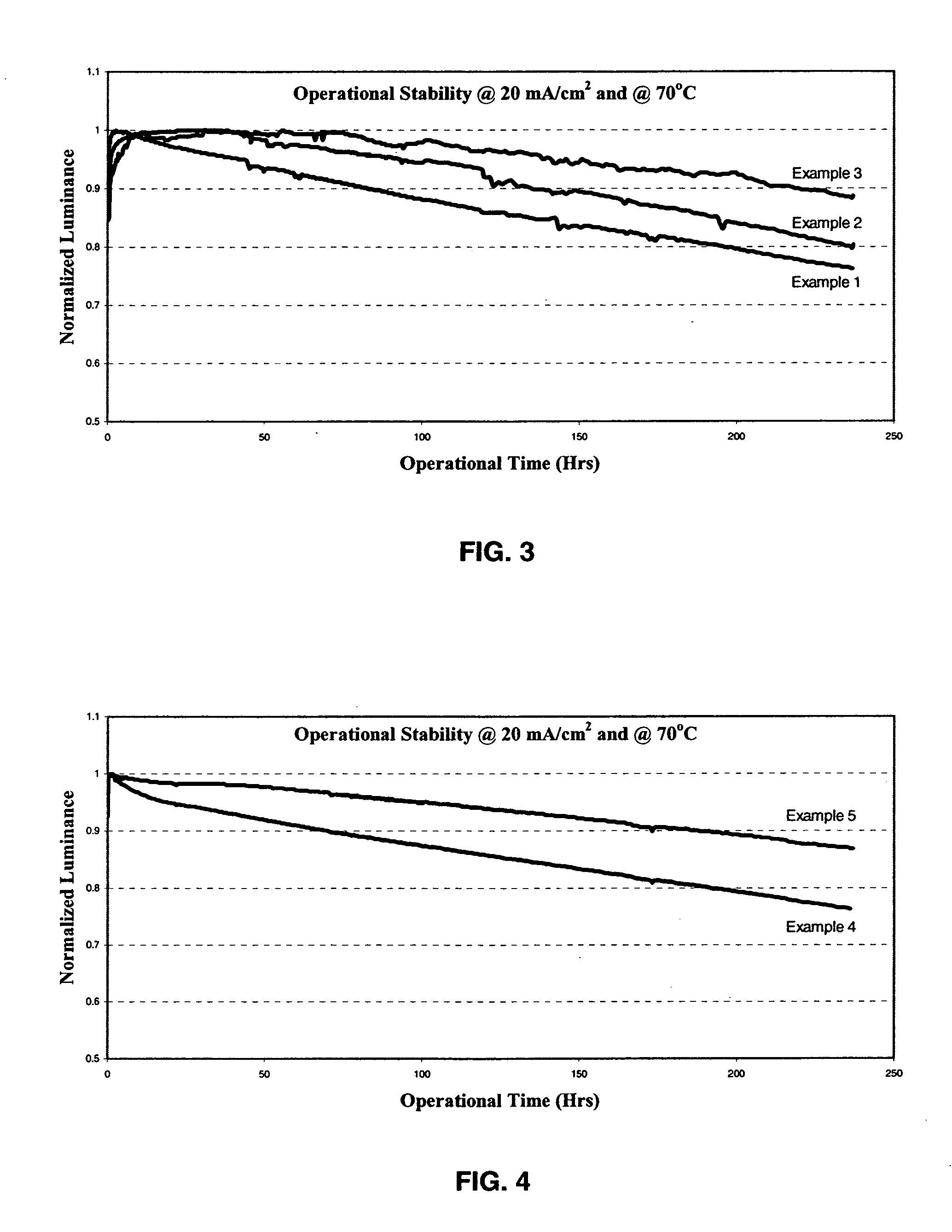 Organic electroluminescent devices having a stability-enhancing layer