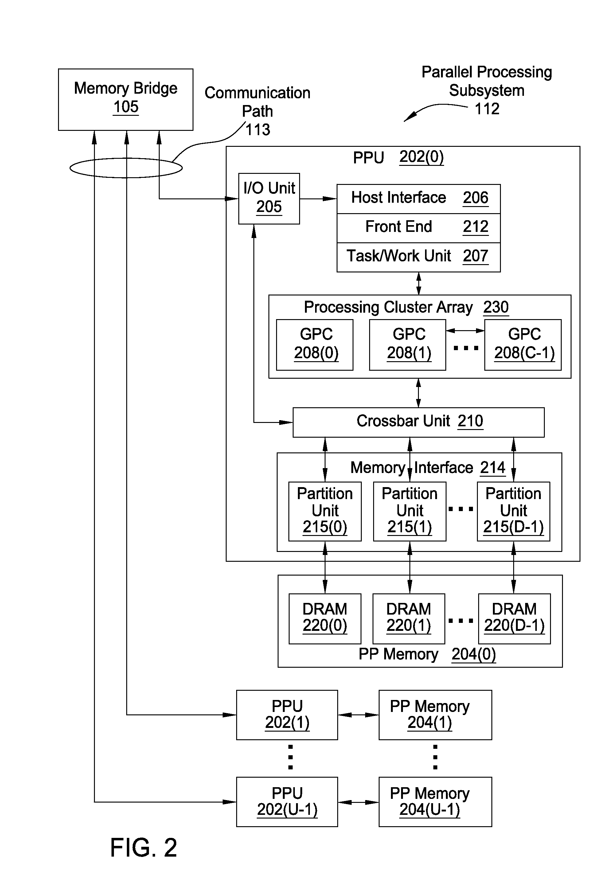 Multiresolution consistent rasterization