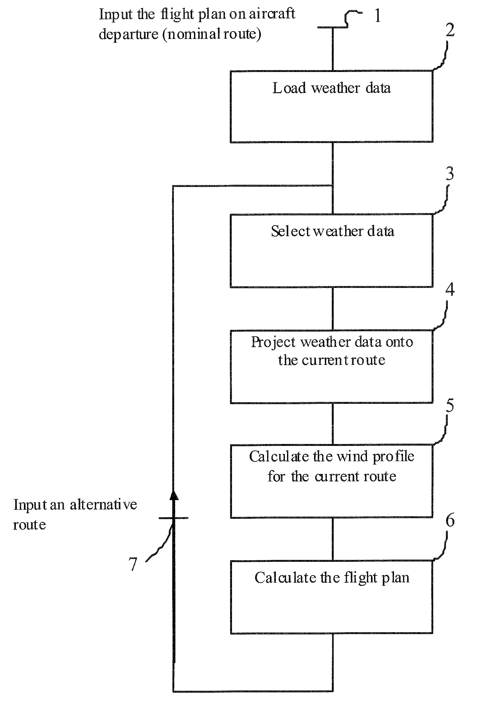 Meteorological Modelling Method for Calculating an Aircraft Flight Plan