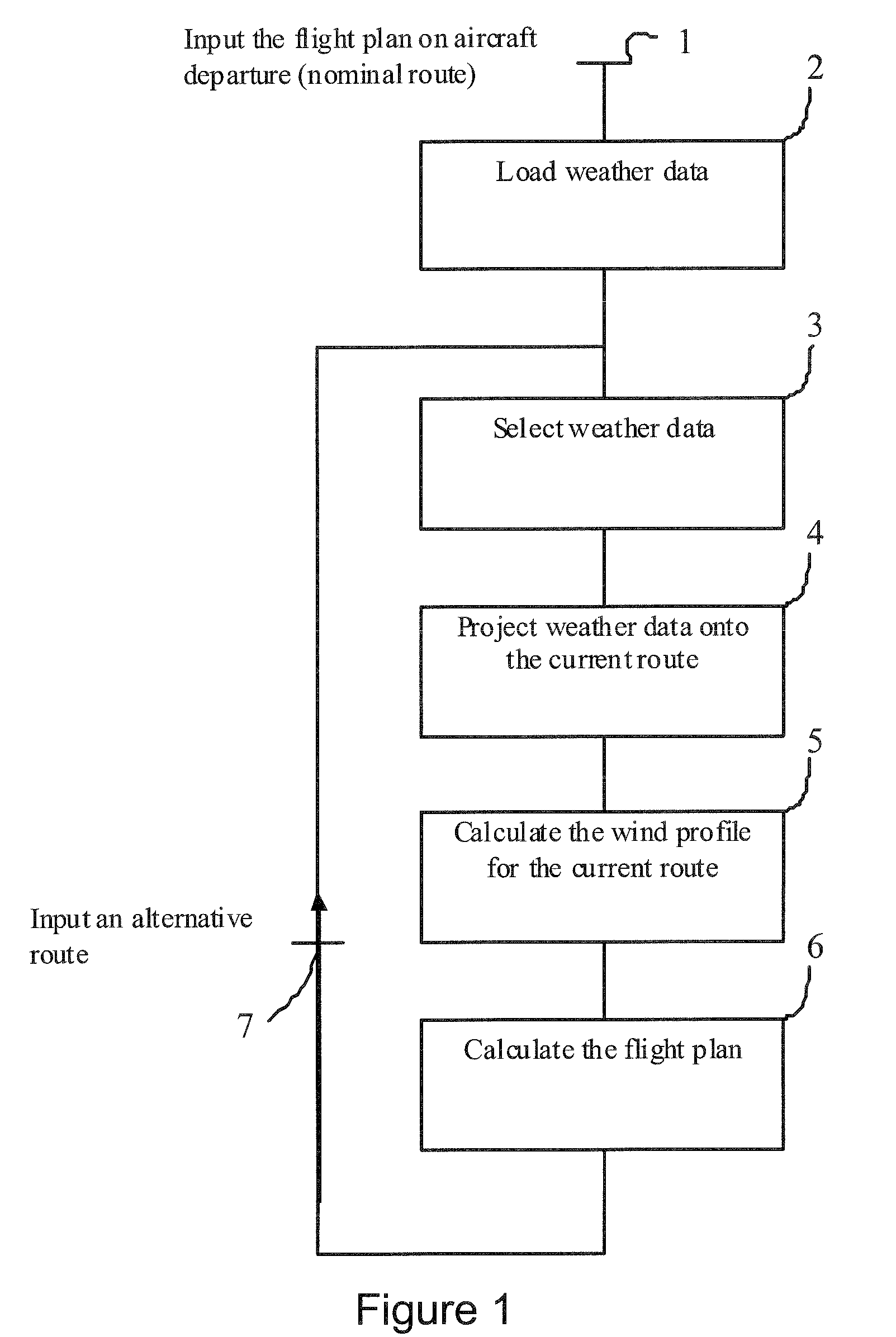 Meteorological Modelling Method for Calculating an Aircraft Flight Plan