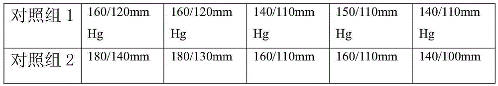 A kind of medicine for treating hypertension and preparation method thereof