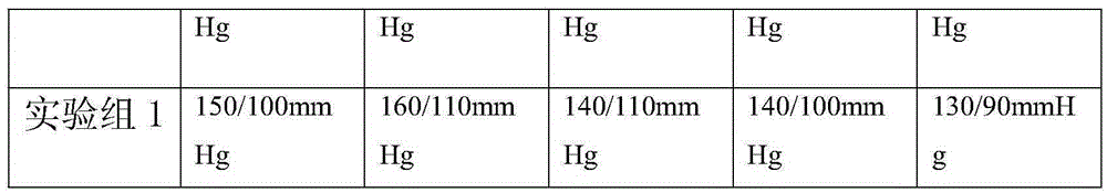 A kind of medicine for treating hypertension and preparation method thereof