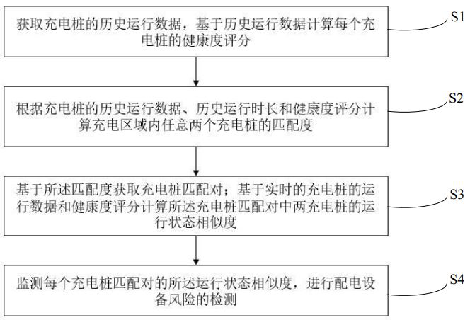 Risk detection method of power distribution equipment based on artificial intelligence