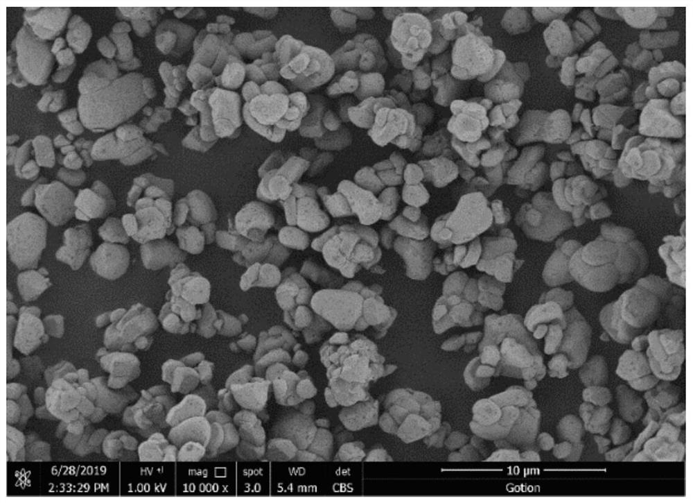 High-nickel ternary single crystal material and preparation method thereof