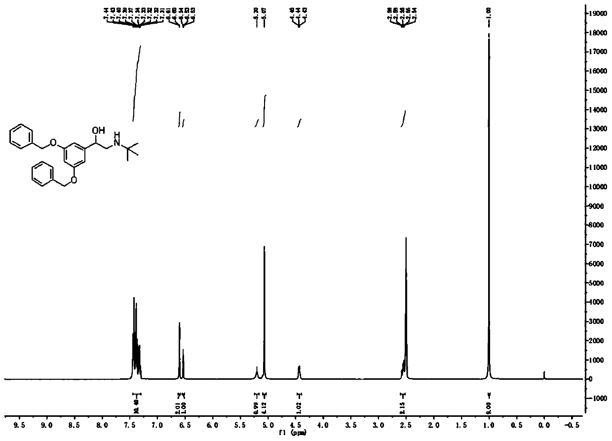 Preparation method of terbutaline sulfate