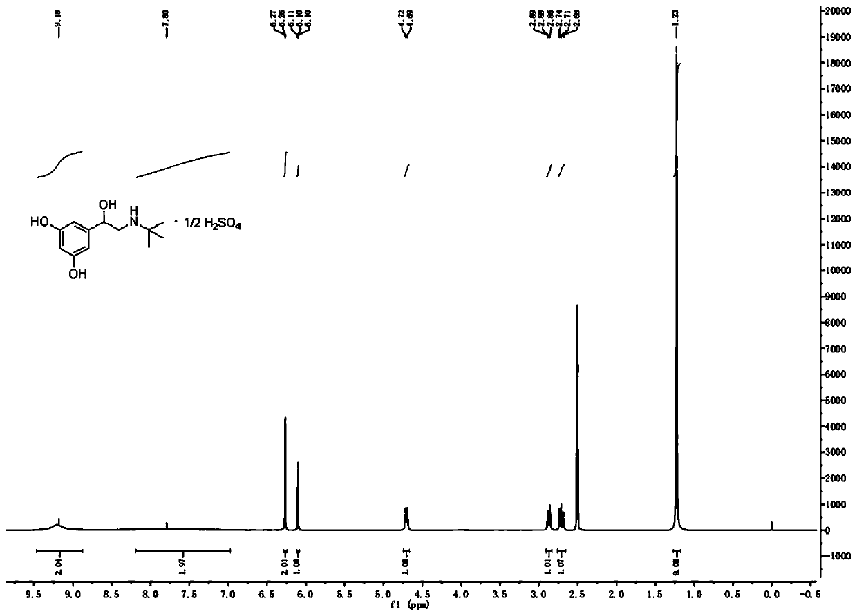 Preparation method of terbutaline sulfate