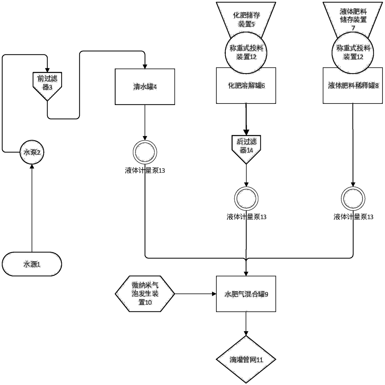 Method for realizing water, fertilizer and gas integration and carrying out greenhouse underground drip irrigation