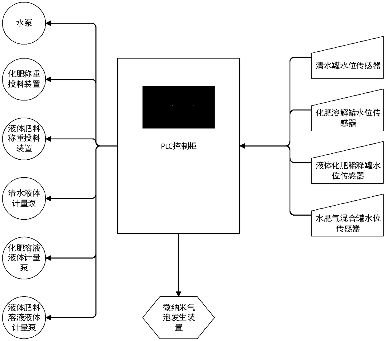 Method for realizing water, fertilizer and gas integration and carrying out greenhouse underground drip irrigation