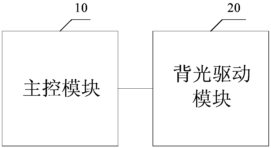 Backlight driving method and device and liquid crystal display device