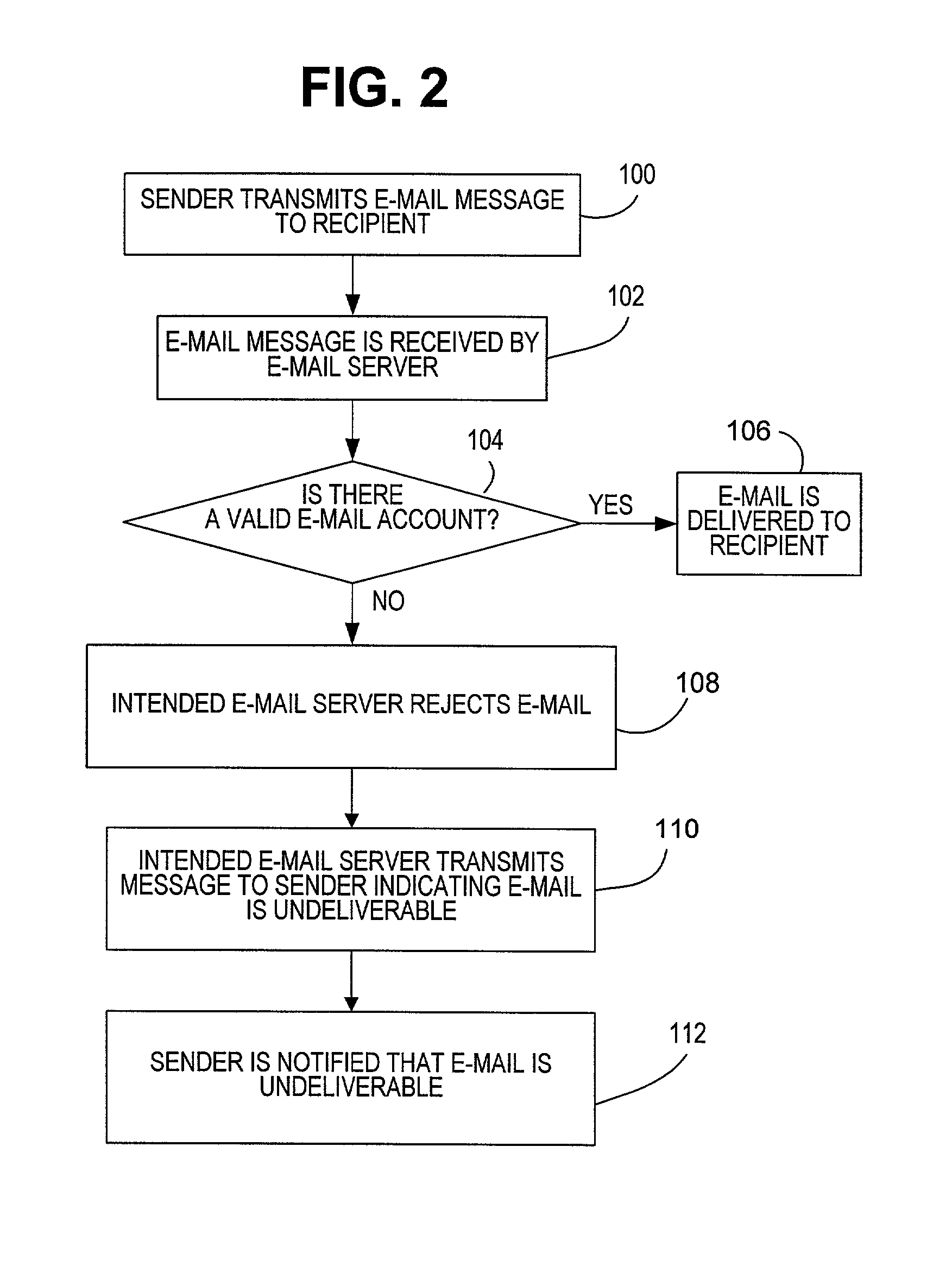 Method for providing address change notification in an electronic message forwarding system