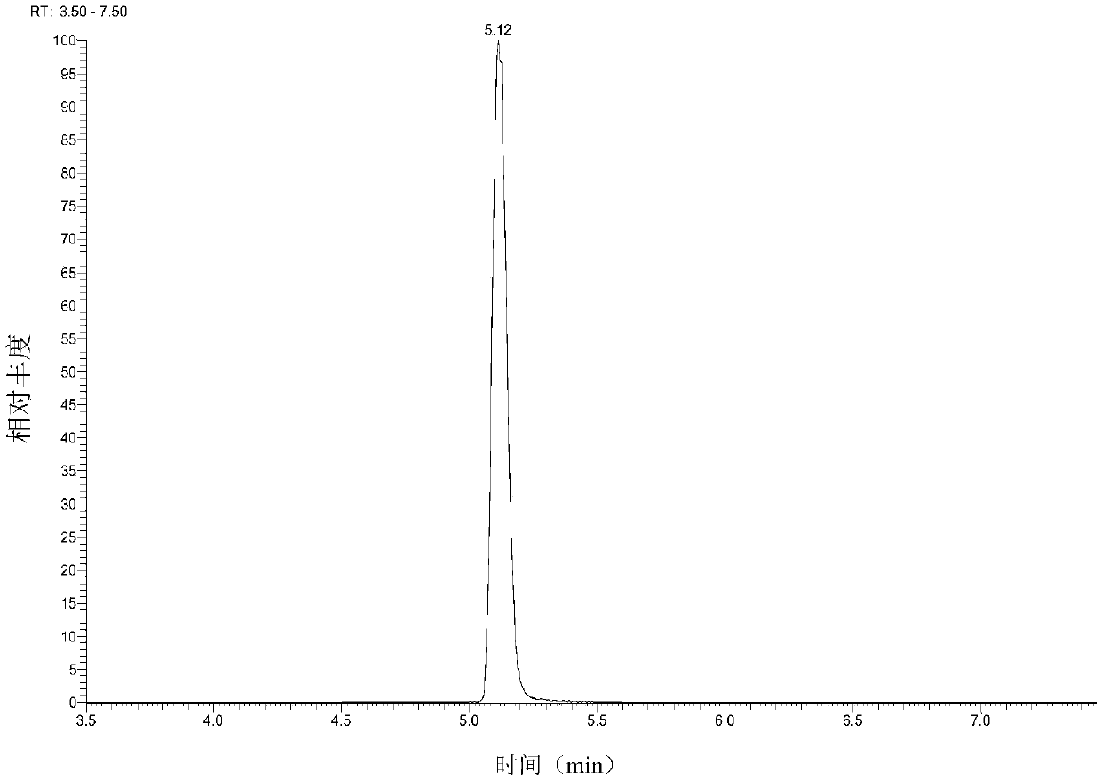 Method of simultaneously detecting residues of different types of veterinary drugs in fish meat