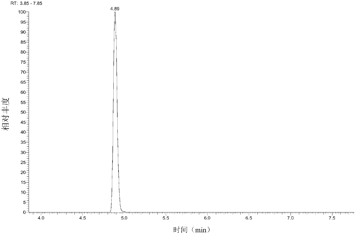 Method of simultaneously detecting residues of different types of veterinary drugs in fish meat