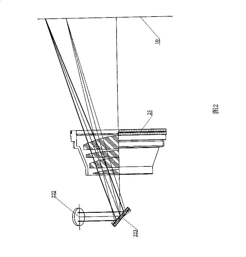 Laser dynamic balance adjustment method and device thereof