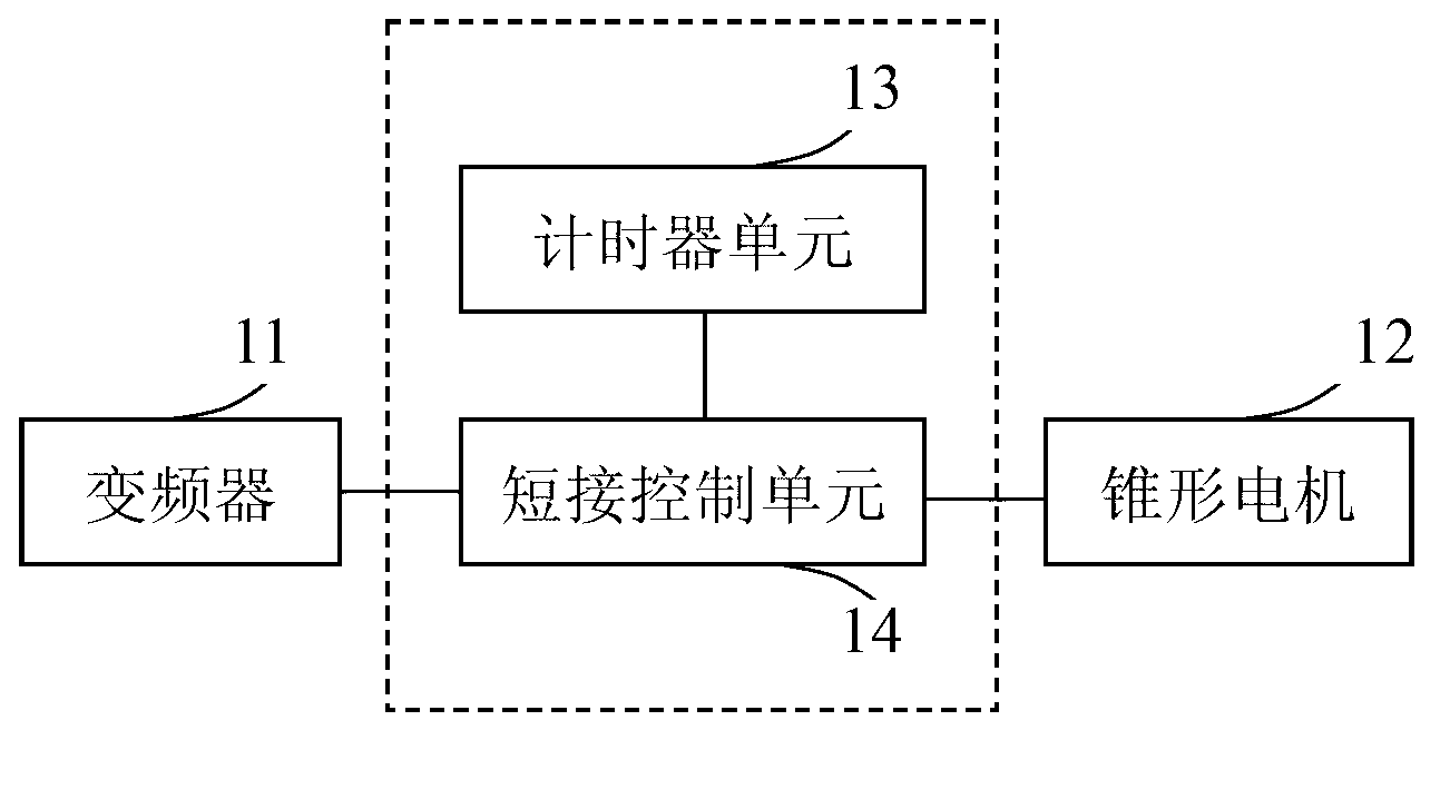 Conical motor stop brake system and method