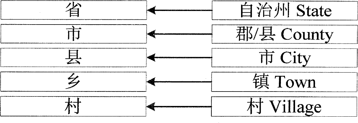 Global geographical name data integrating and encoding method