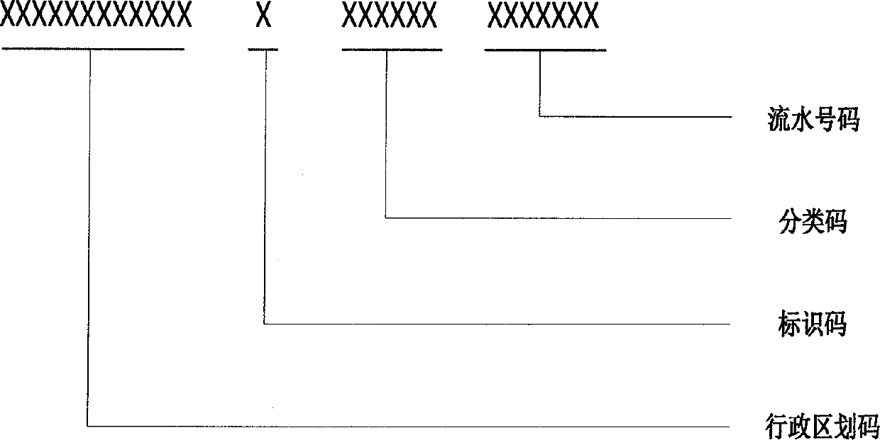 Global geographical name data integrating and encoding method