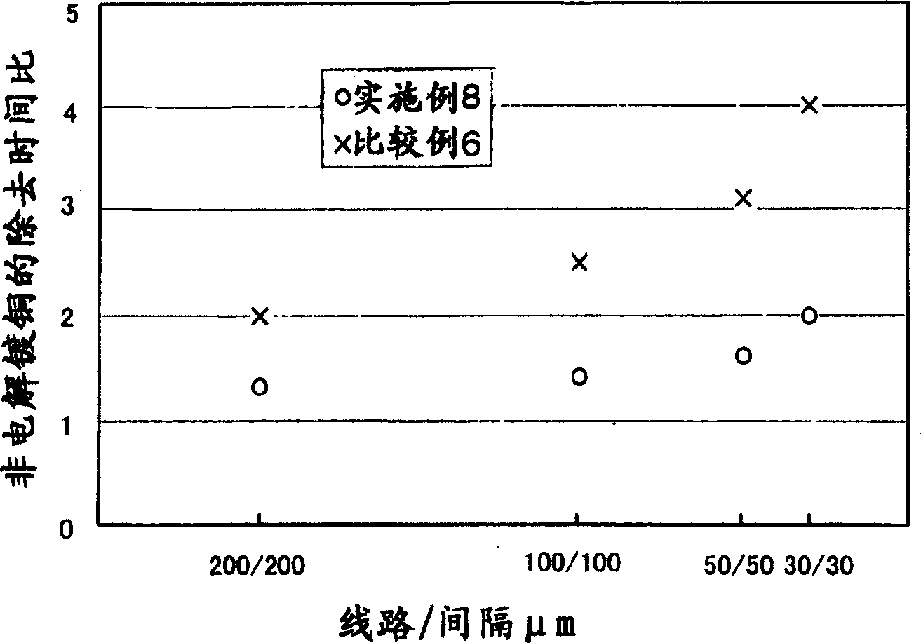 Method for mfg. printed circuitboard