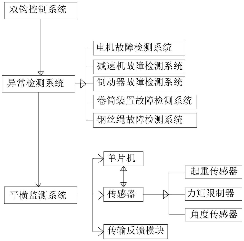 Pressurizing anti-skid system for hoisting long steel rail by electric hoist