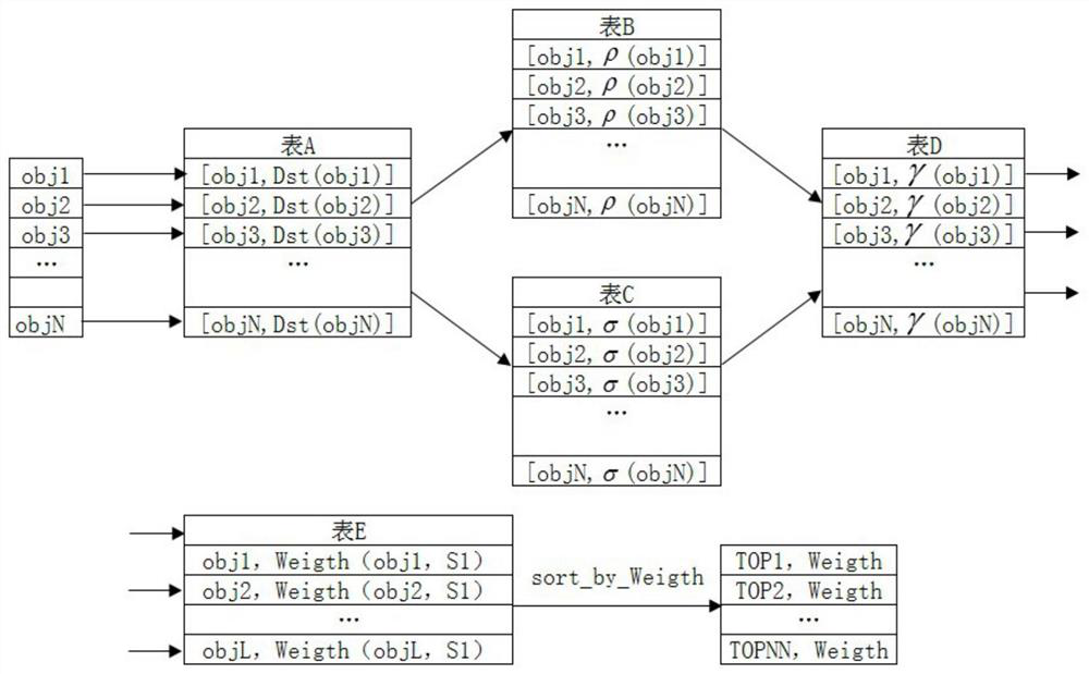 Outlier data mining method based on feature weighting and MapReduce