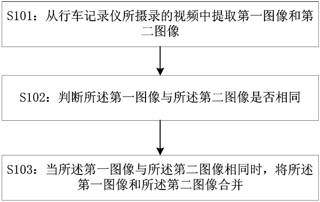 Image processing method, device and electronic device of driving recorder