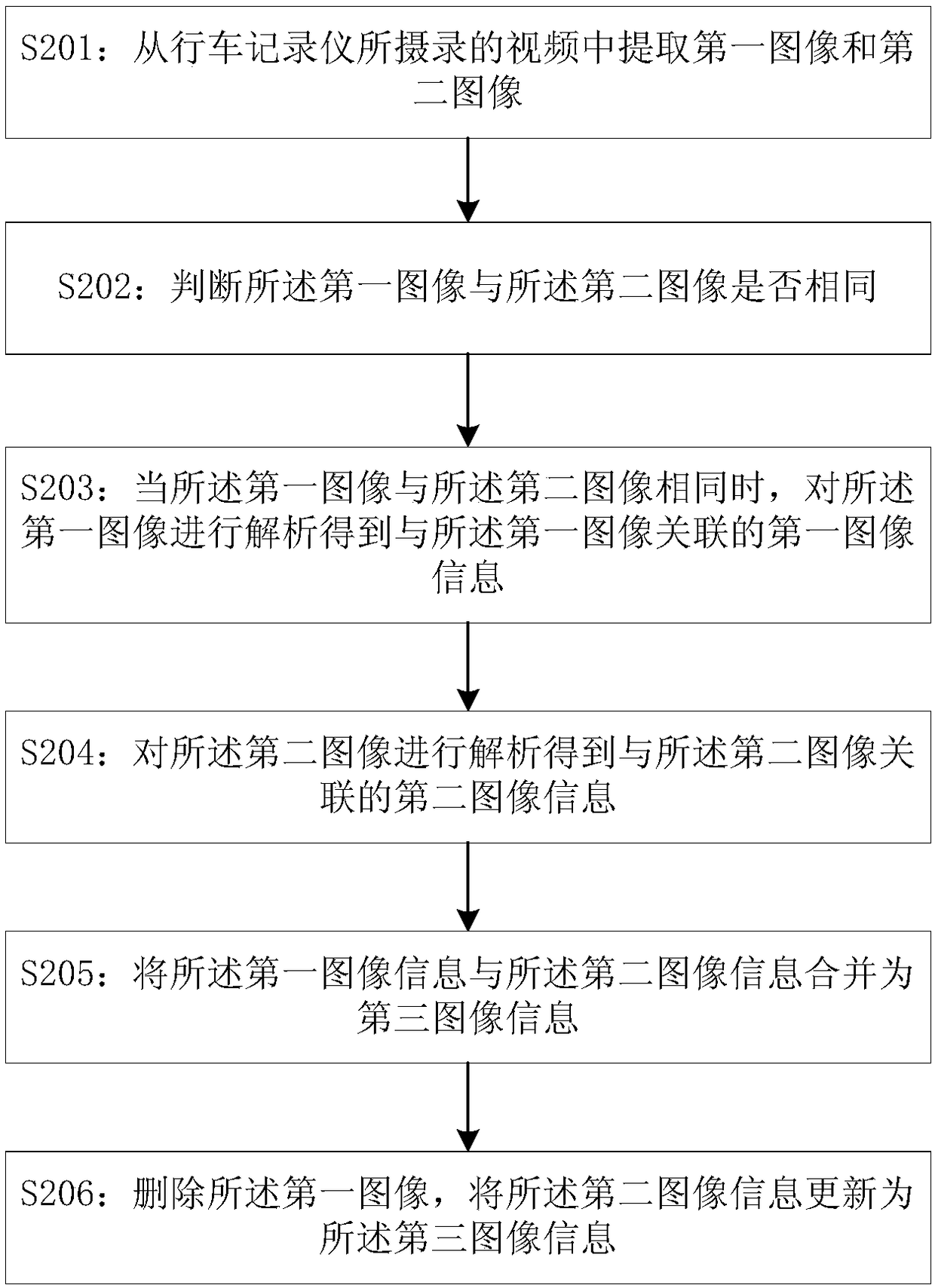 Image processing method, device and electronic device of driving recorder