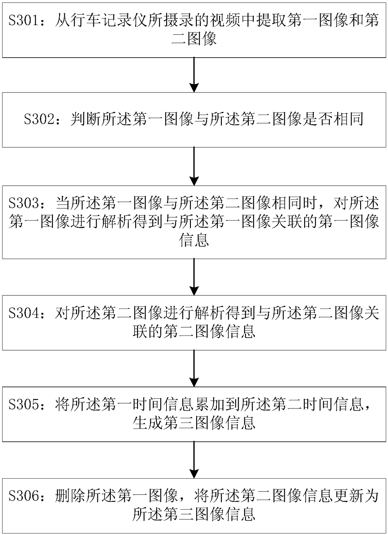 Image processing method, device and electronic device of driving recorder