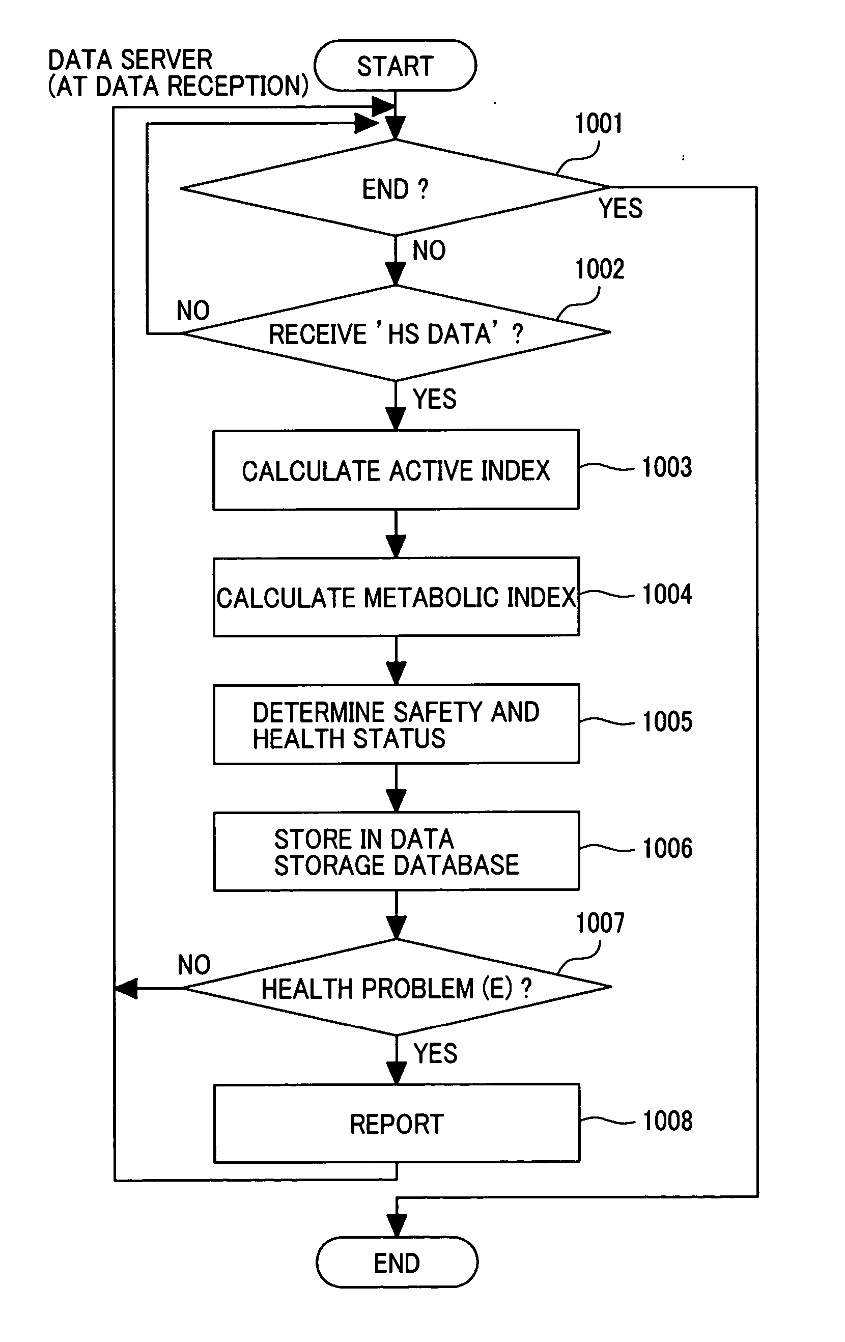 Safety and health information reporting system