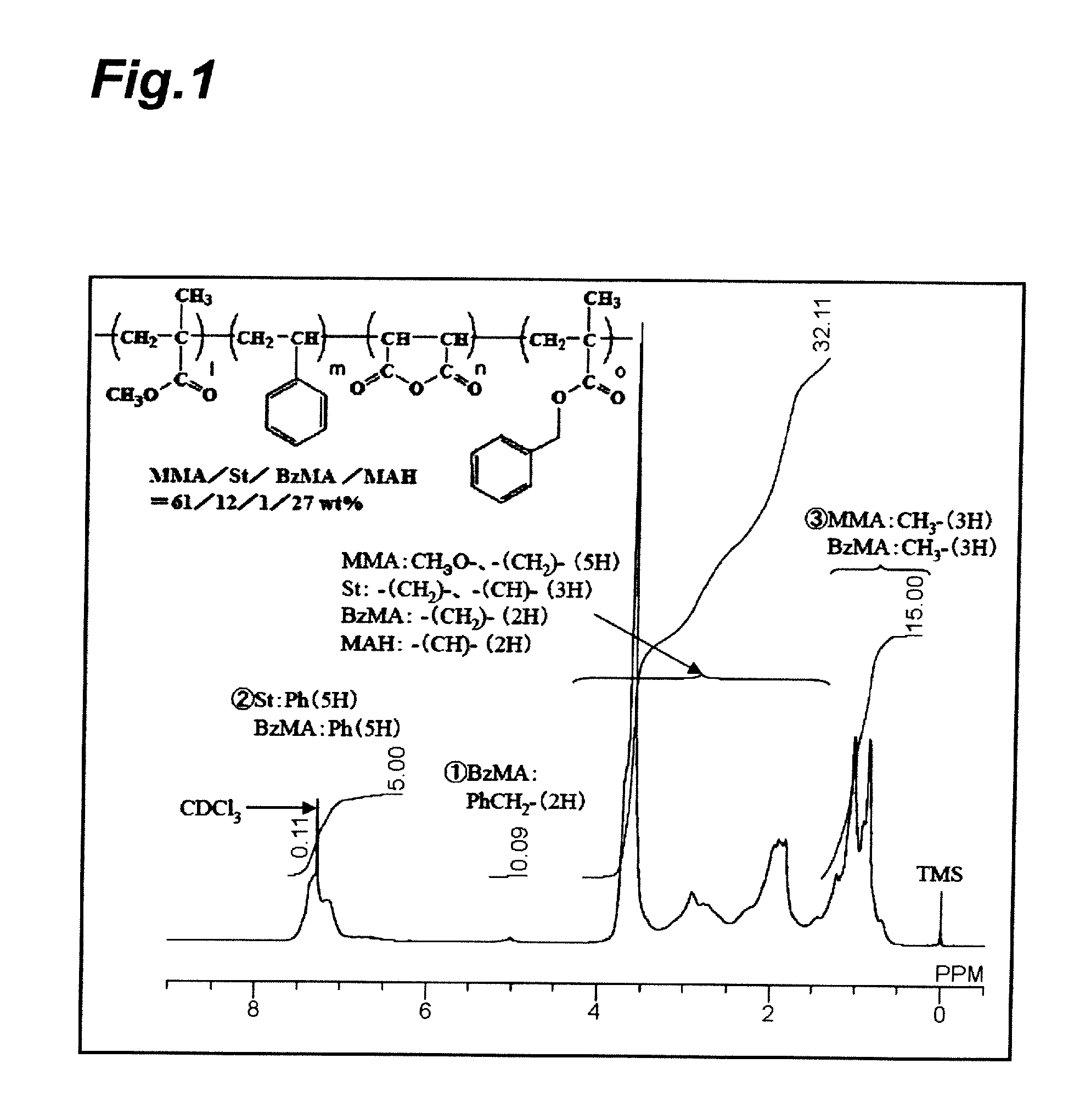 Thermoplastic acrylic resin and molded body for optical member