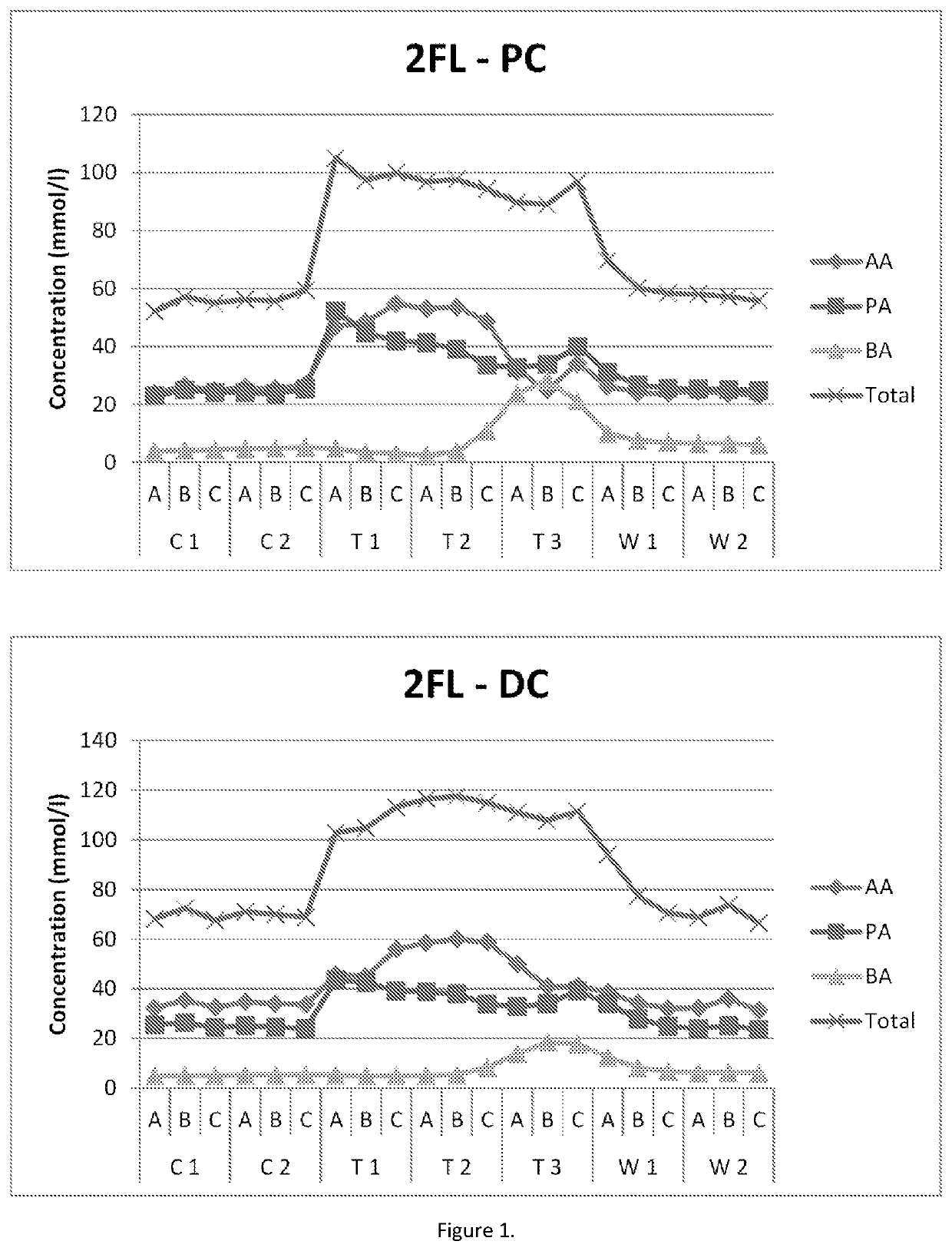 Synthetic composition for microbiota modulation