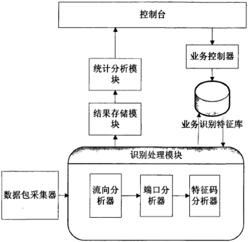 Method and system for detecting network security threat based on trusted business flow