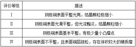 The high nickel copper anode adopts the process of periodic reverse current electrolysis