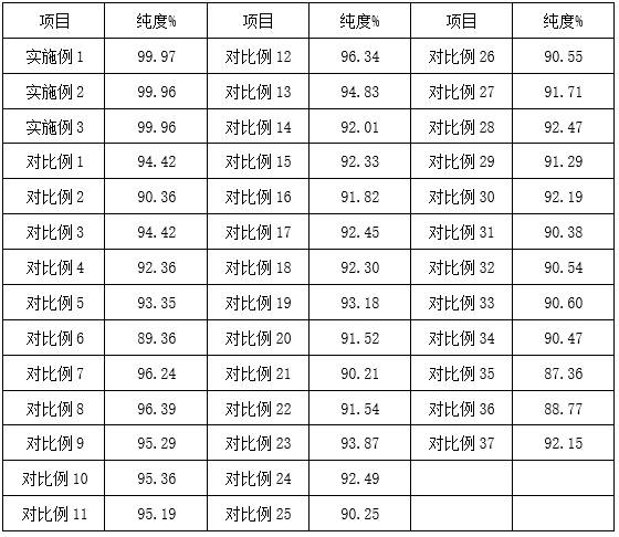 The high nickel copper anode adopts the process of periodic reverse current electrolysis