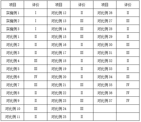 The high nickel copper anode adopts the process of periodic reverse current electrolysis