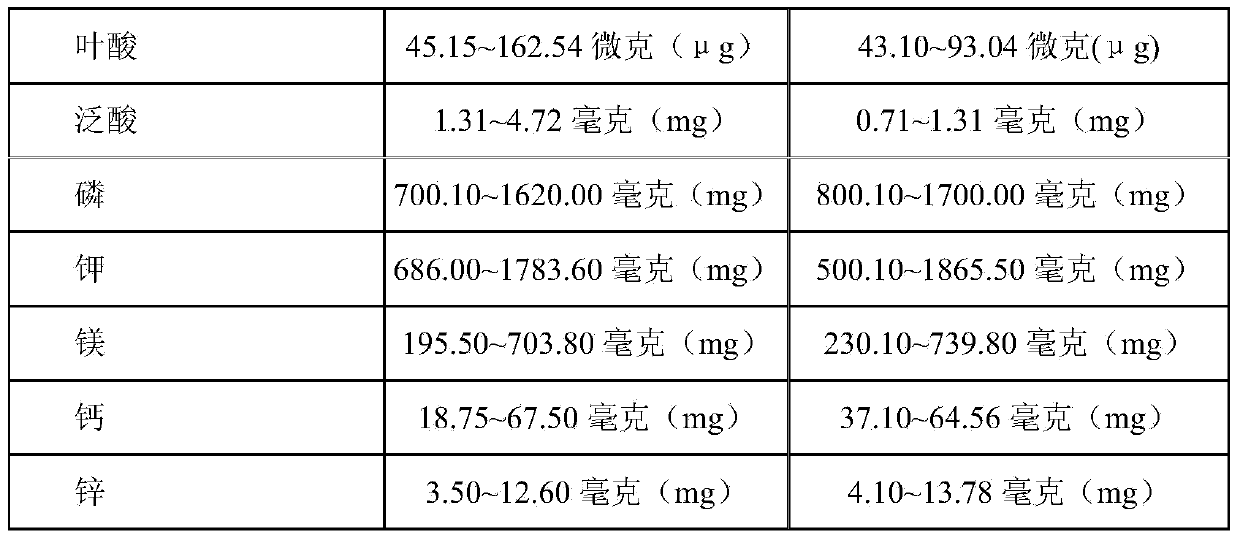 Ripening process for wheat aleurome layer content, and product thereof