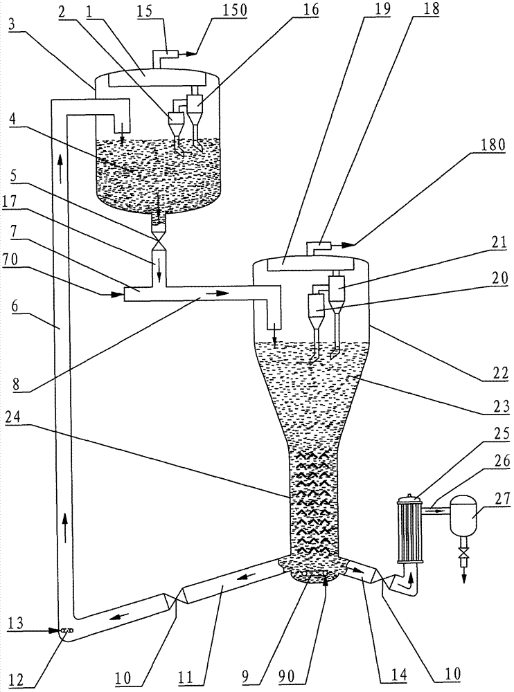 Method and device for fluid-bed destructive distillation of oil shale