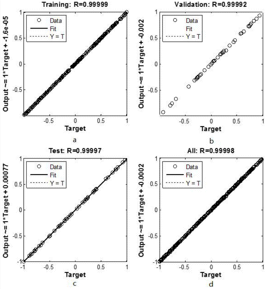 Optimization method for shielding design of marine reactor based on neural network and genetic algorithm