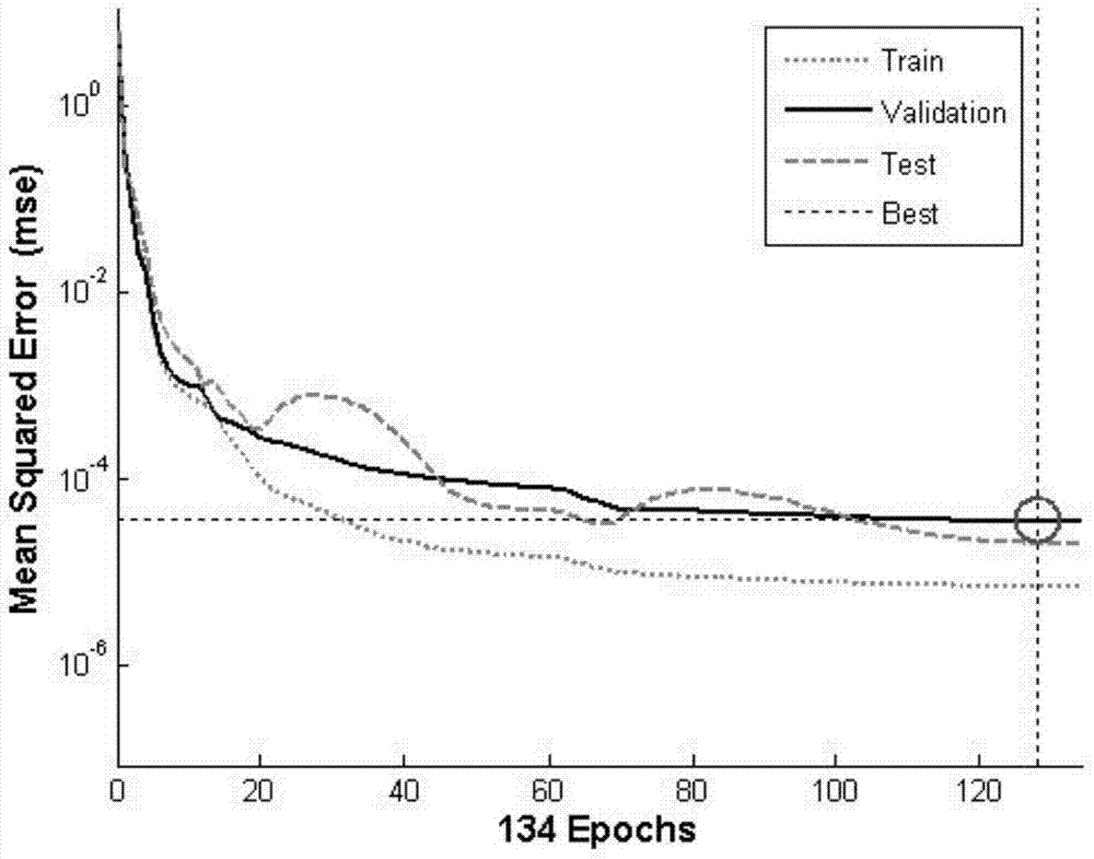 Optimization method for shielding design of marine reactor based on neural network and genetic algorithm