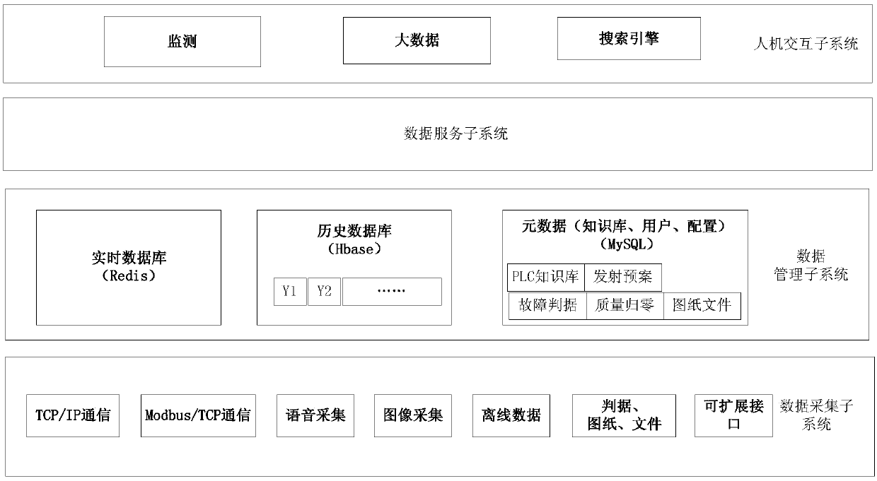 Carrier rocket health monitoring system and method