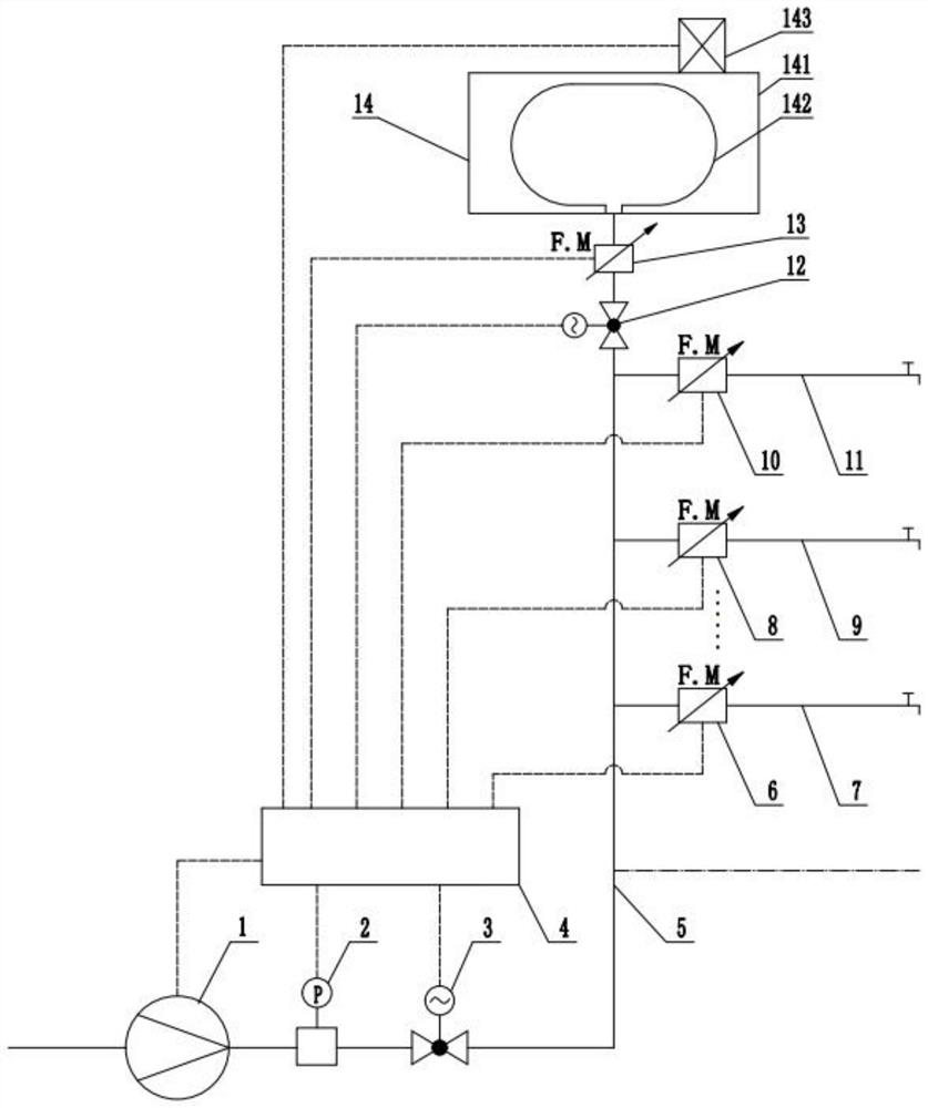 Pipe network water age control system