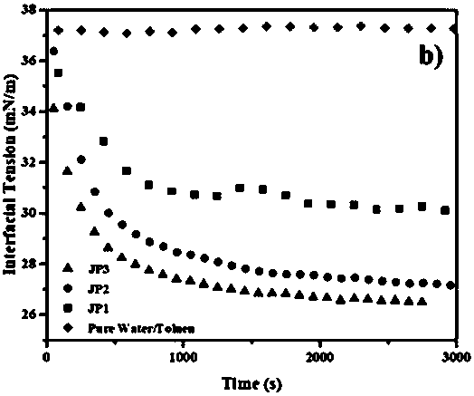 Double-side magnetically responsive particles, and preparation method and applications thereof