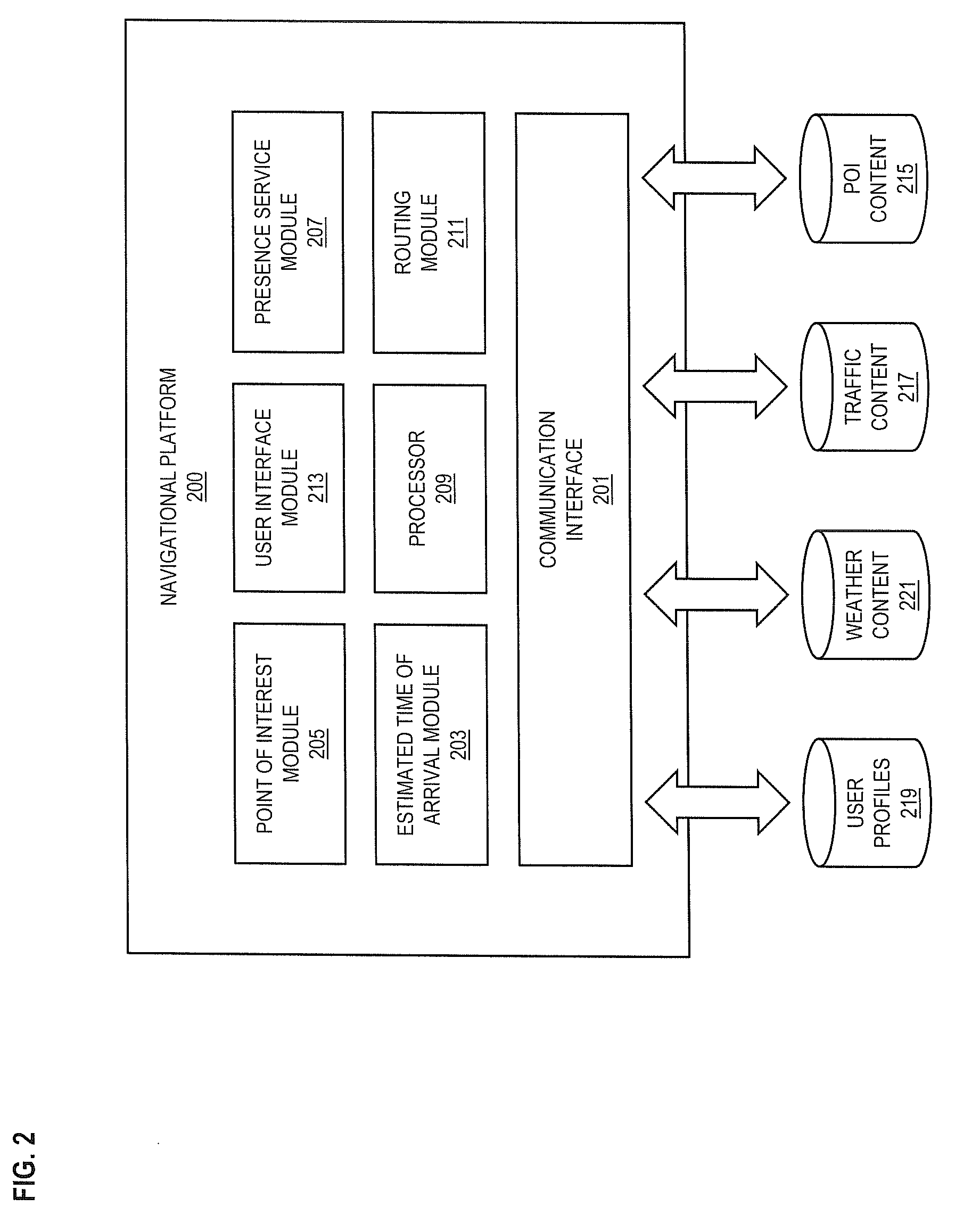 Method and system for providing navigational services