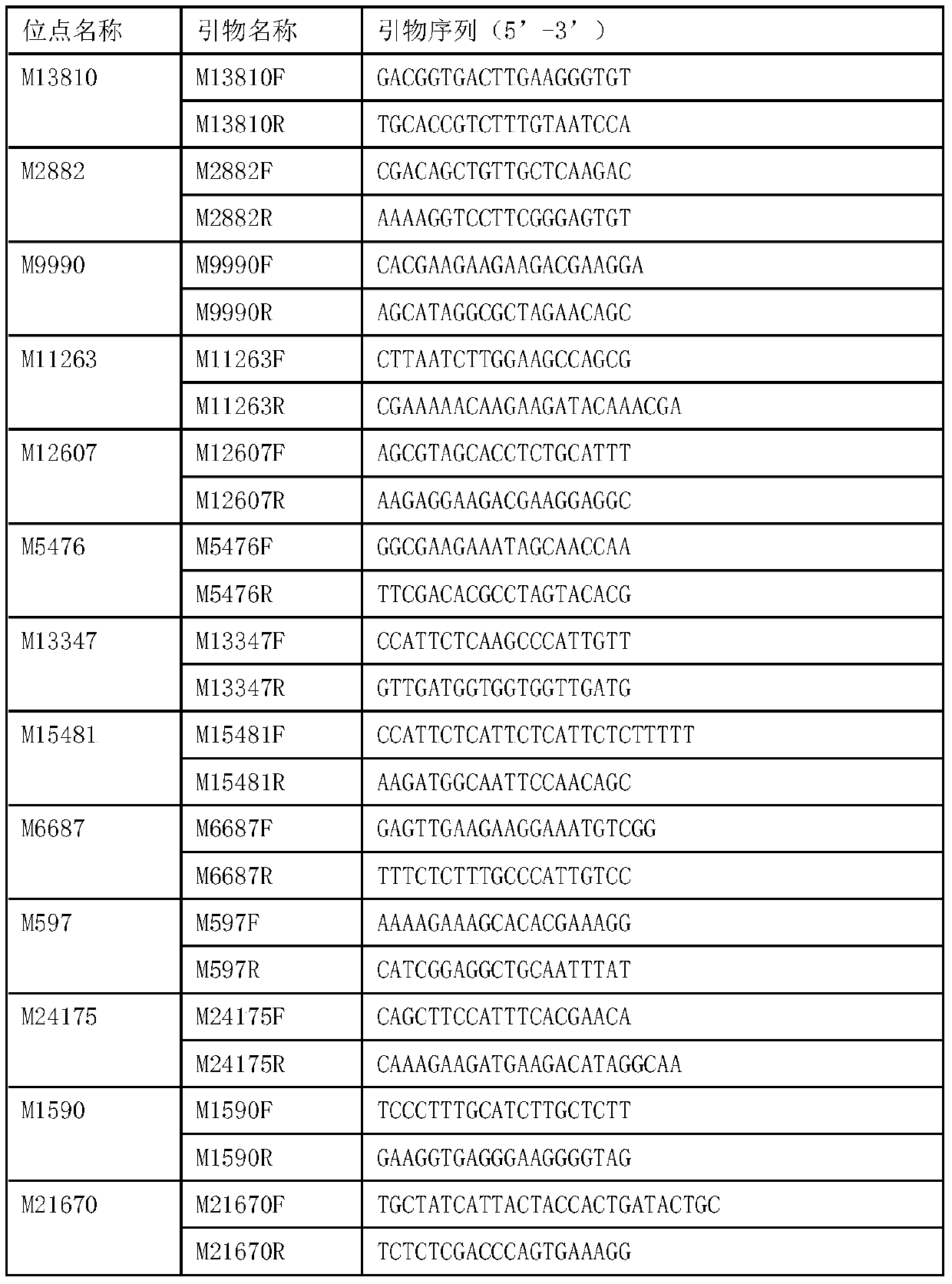 A combination of molecular markers for germplasm identification of Litopenaeus vannamei and its application