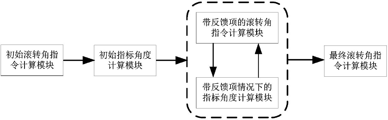 Guided missile track and posture coordinated control system and method under side window detection conditions