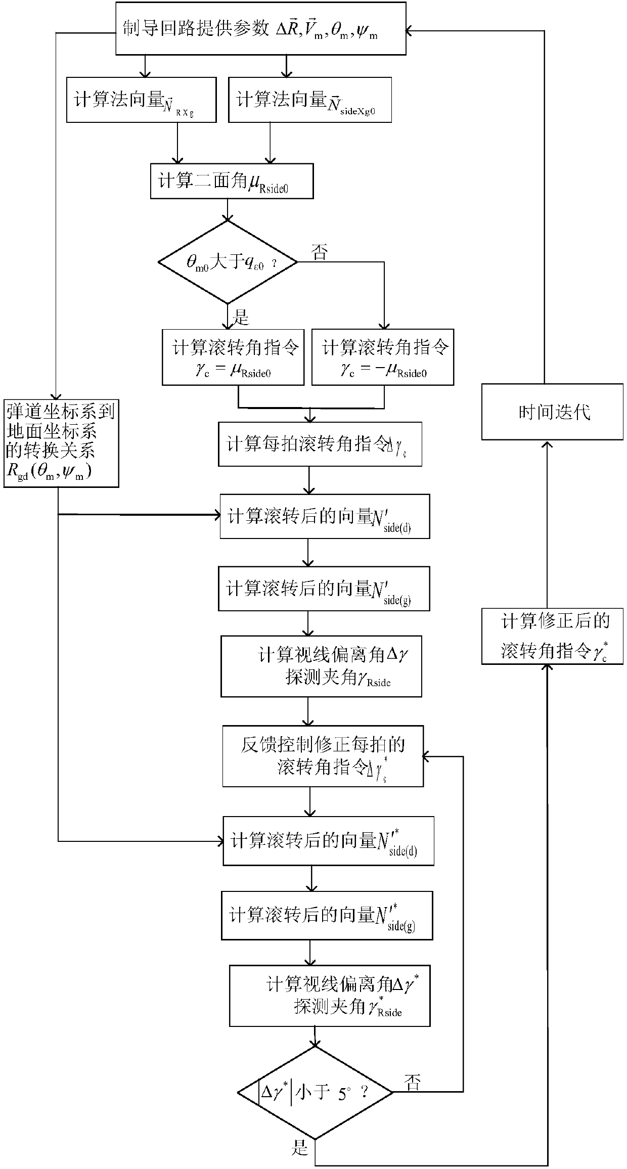 Guided missile track and posture coordinated control system and method under side window detection conditions