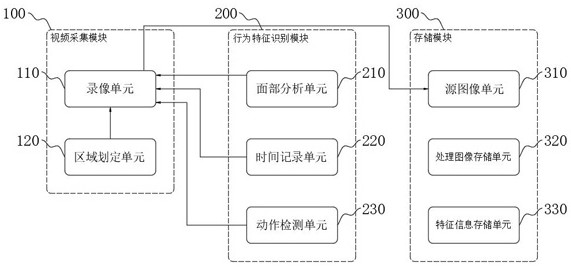 Bicycle sales alarm system capable of detecting and analyzing human behaviors